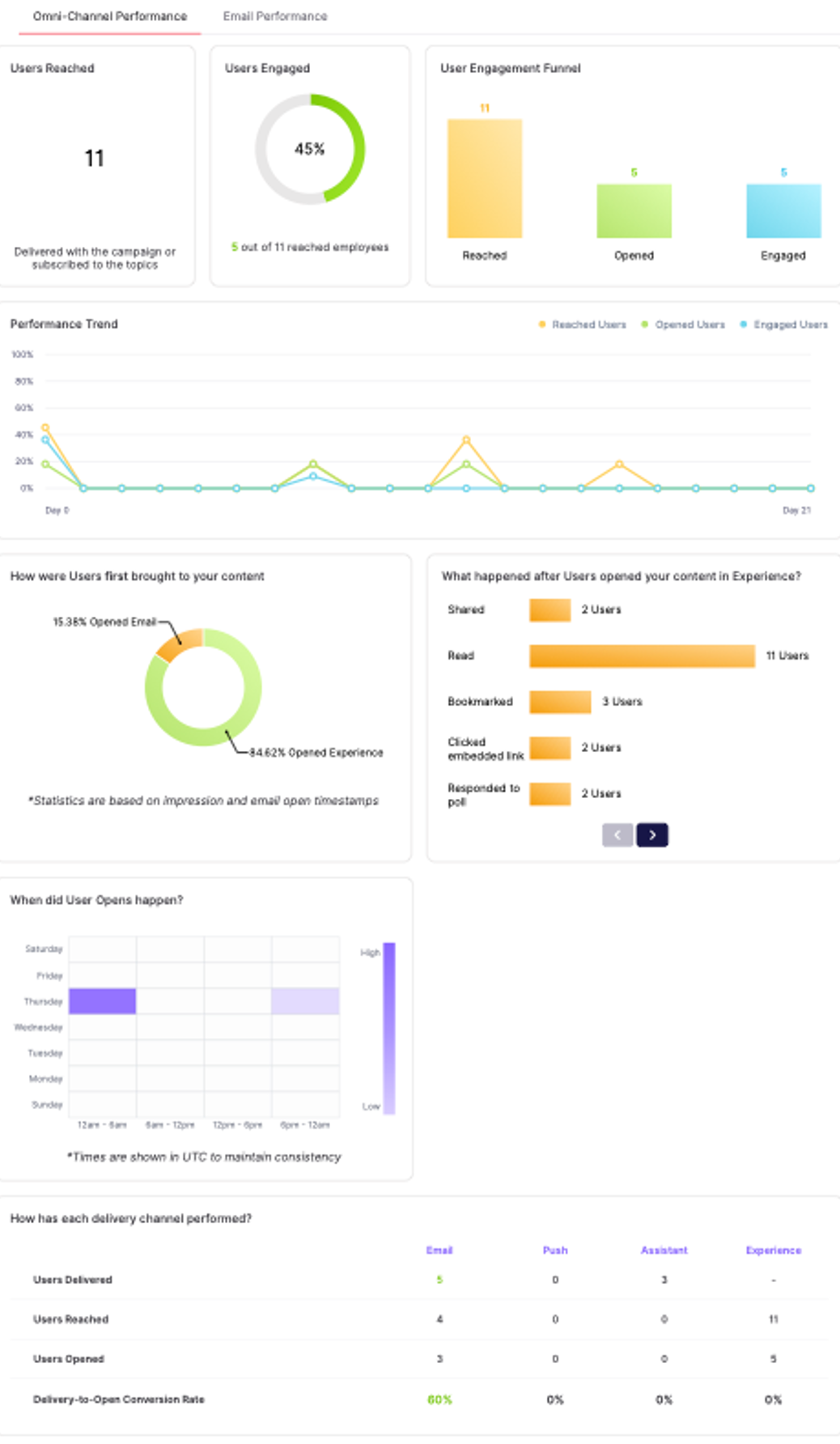 Campaign Results Page (2).png